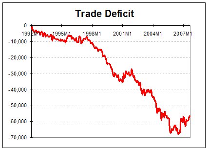 Zimbabwe's trade deficit declines